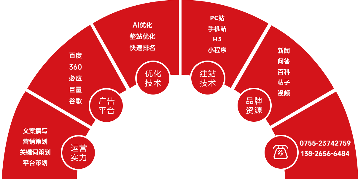 网络营销推广方案