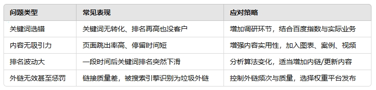 1742628736334008.png 常见问题与应对策略.png