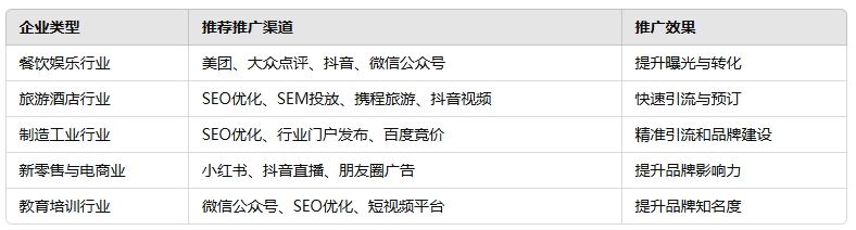 1742898171231501.png 不同企业如何选择推广方式.png