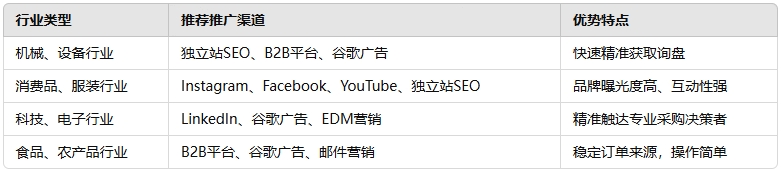 1742898524595581.png 不同外贸企业如何选择网络推广方式.png